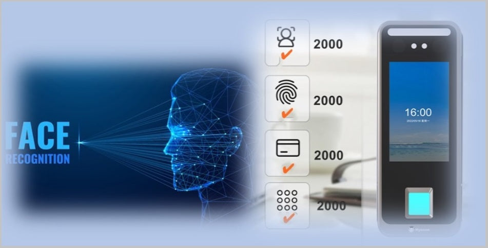 Securing Your Business With Multi-Biometric Access Control